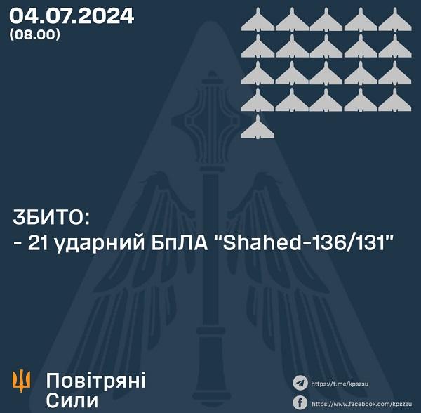 інфографіка Повітряні сили ЗСУ