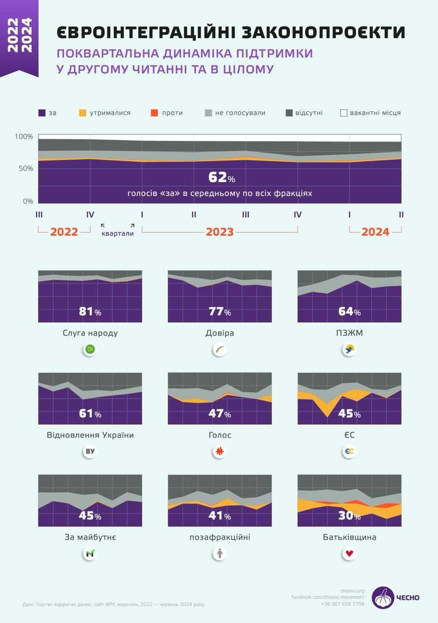 інфографіка ЧЕСНО інфографіка ЧЕСНО