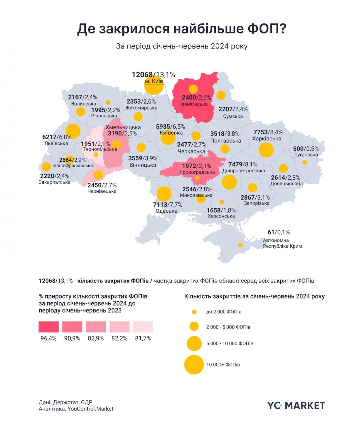 Закриття ФОП у розрізі регіонів / YouControl.Market