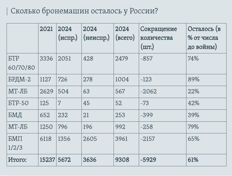 инфографика svoboda.org инфографика svoboda.org