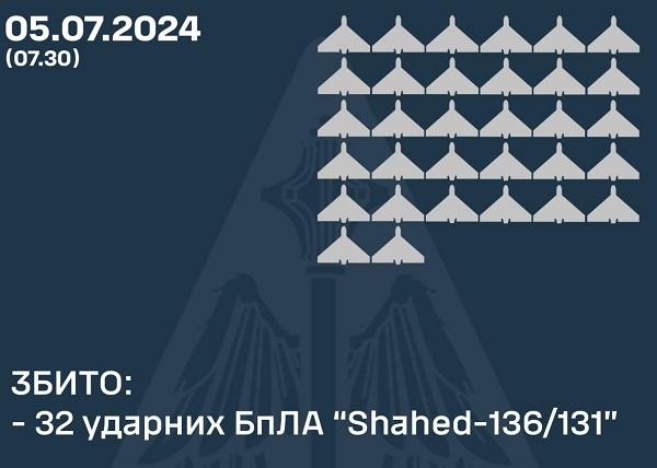 инфографика Воздушные силы ВСУ