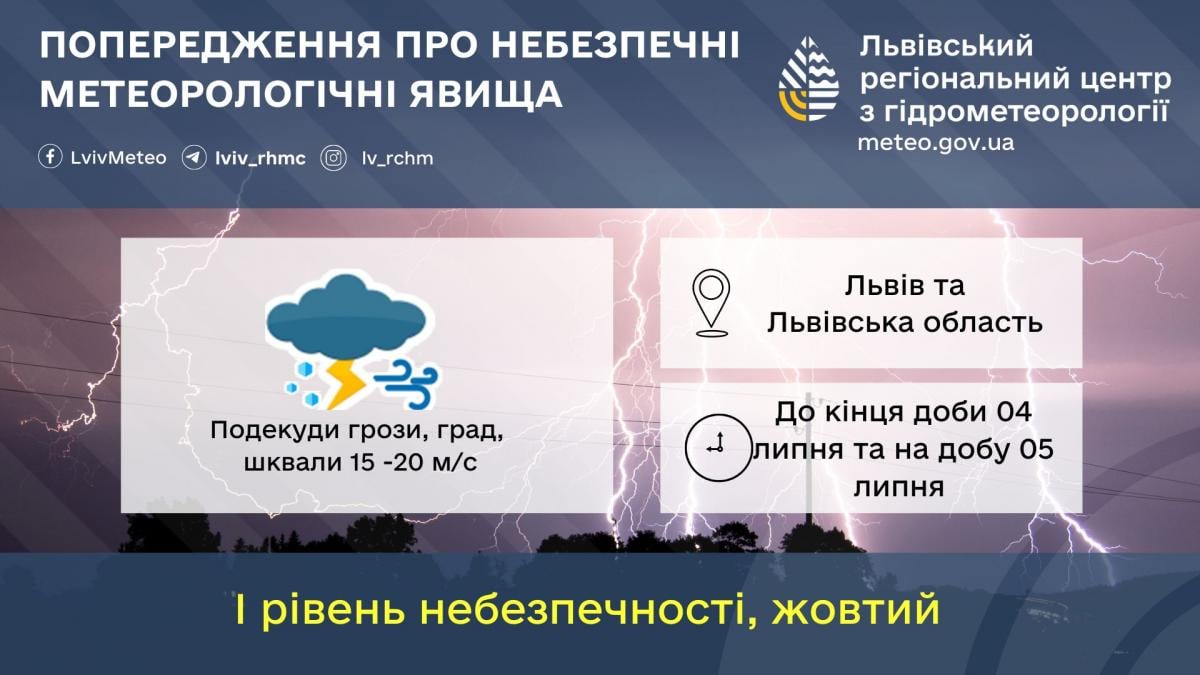 На Львівщині оголосили підвищений рівень небезпечності / Львівський регіональний центр з гідрометеорології На Львівщині оголосили підвищений рівень небезпечності / Львівський регіональний центр з гідрометеорології