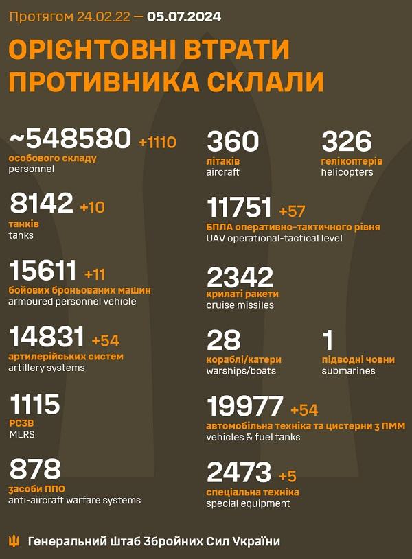 Инфографика ВСУ