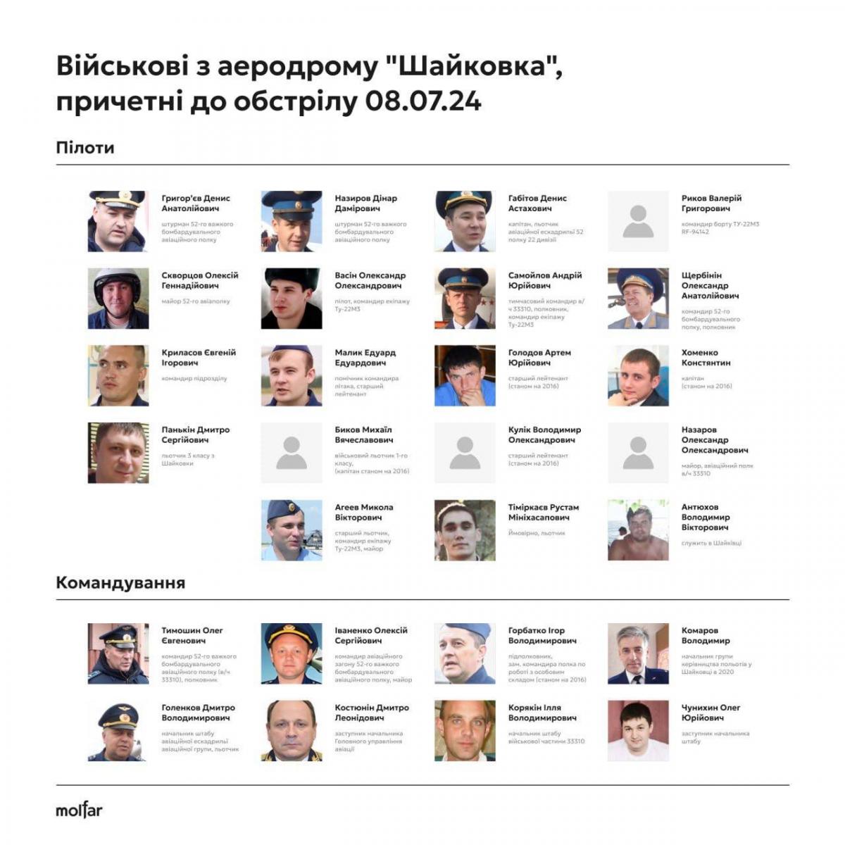 Россияне, которые причастны к атаке по "Охматдету" / фото molfar Россияне, которые причастны к атаке по "Охматдету" / фото molfar
