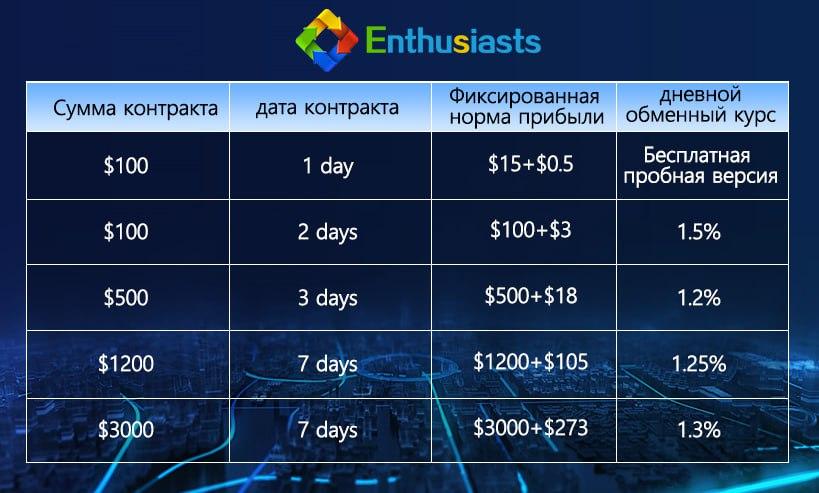 Що таке стейкінг криптовалюти? Як заробити на криптостейкінгу? Заробляйте не менше 100 доларів на день Що таке стейкінг криптовалюти? Як заробити на криптостейкінгу? Заробляйте не менше 100 доларів на день