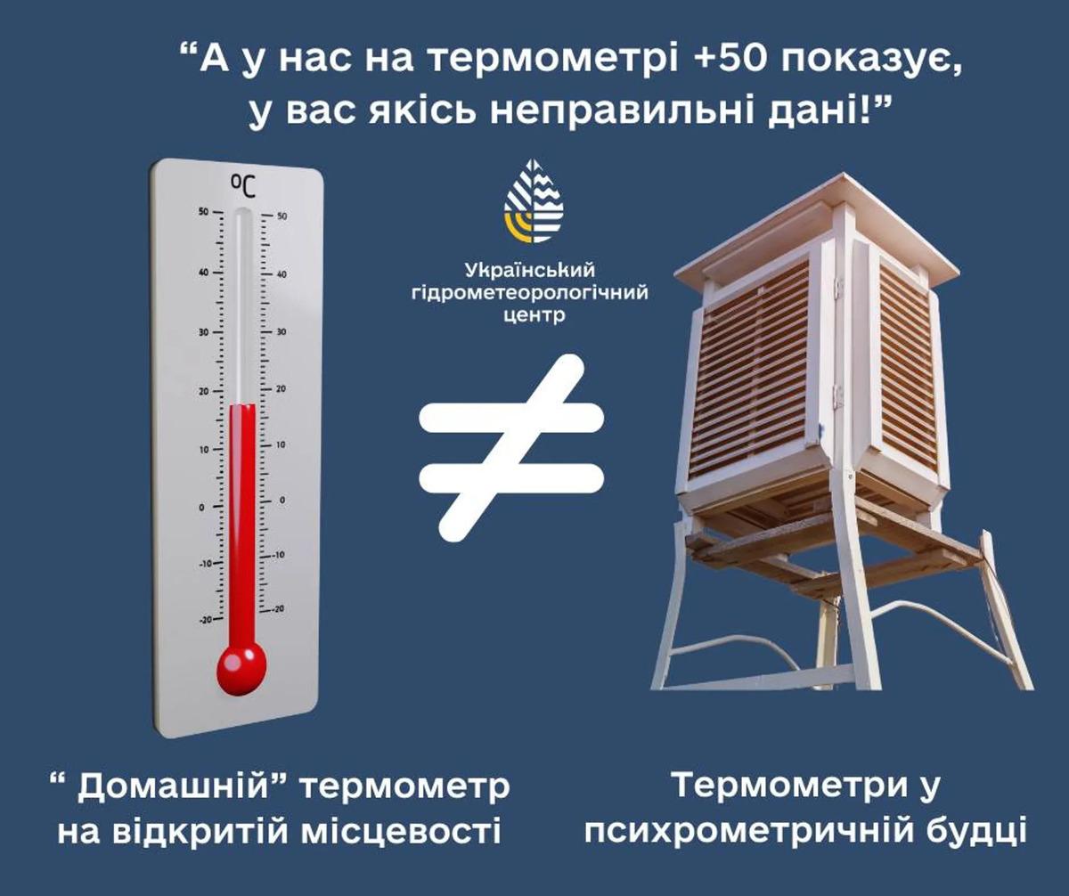 Синоптик рассказала, как метеорологи измеряют температуру воздуха / инфографика Укргидрометцентра Синоптик рассказала, как метеорологи измеряют температуру воздуха / инфографика Укргидрометцентра