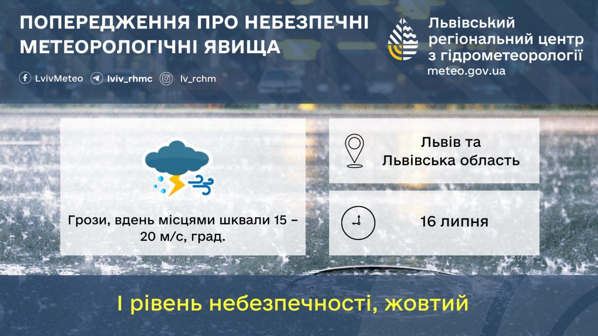 На Львовщине объявили І уровень опасности / фото Львовский гидрометцентр На Львовщине объявили І уровень опасности / фото Львовский гидрометцентр