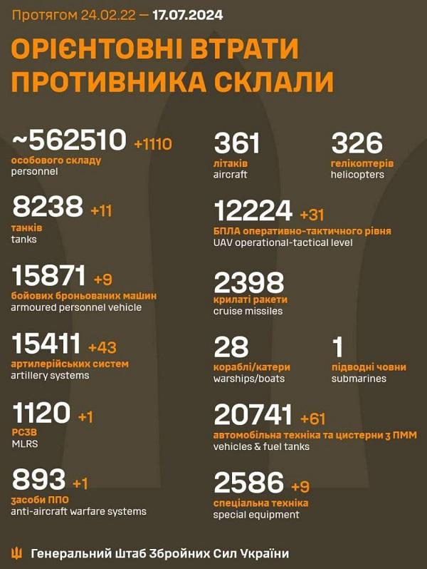 Инфографика ВСУ