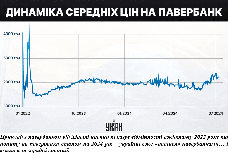 Пекельний 'кінець світла': спека без електрики штовхає українців до парадоксальних закупівель Пекельний 'кінець світла': спека без електрики штовхає українців до парадоксальних закупівель