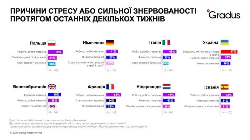 Війна та інші соціально-політичні фактори роблять наше життя вкрай бентежним.