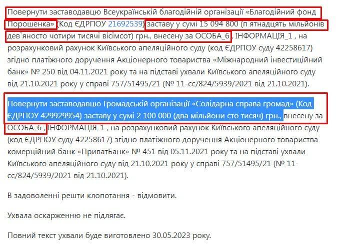 Порошенко витрачає зібрані на армію донати для викупу із суду хабарників та аферистів, - блогер Порошенко витрачає зібрані на армію донати для викупу із суду хабарників та аферистів, - блогер