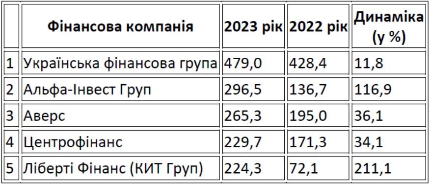 Дані Національного банку України Дані Національного банку України