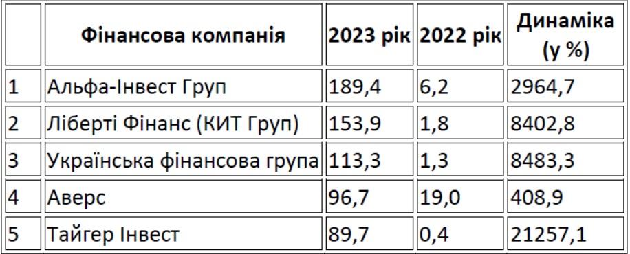 Дані Національного банку України Дані Національного банку України