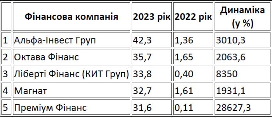 Дані Національного банку України Дані Національного банку України