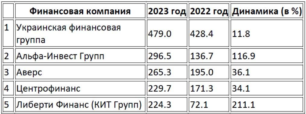 Данные Национального банка Украины Данные Национального банка Украины