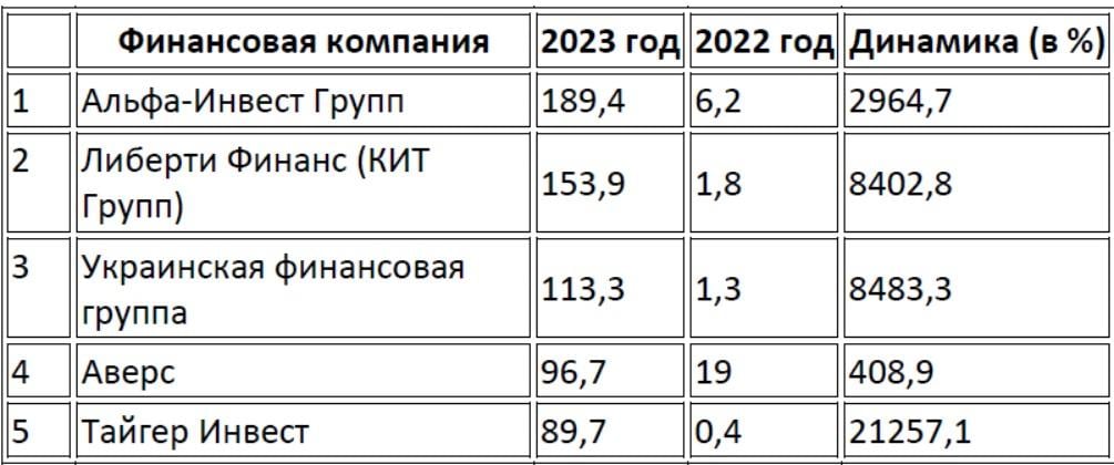 Данные Национального банка Украины Данные Национального банка Украины