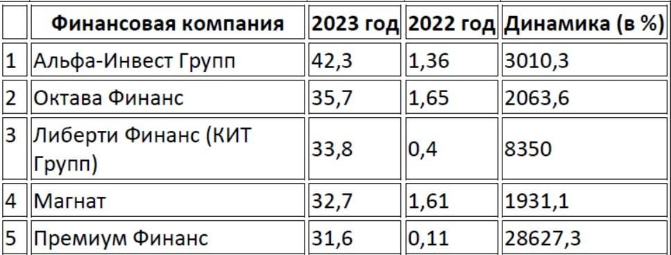 Данные Национального банка Украины Данные Национального банка Украины