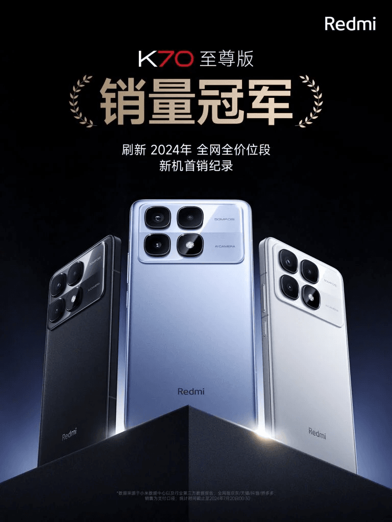 Новый смартфон Xiaomi побил рекорд продаж 2024 года за первые 3 часа Новый смартфон Xiaomi побил рекорд продаж 2024 года за первые 3 часа