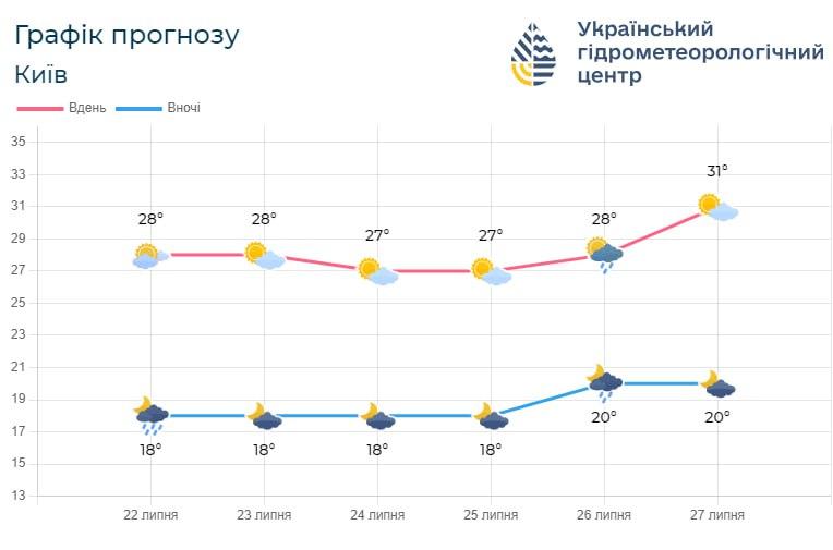 В конце недели температура в Украине начнет повышаться / фото Укргидрометцентр В конце недели температура в Украине начнет повышаться / фото Укргидрометцентр