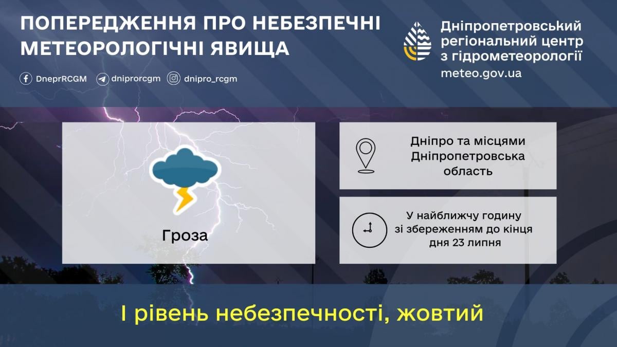 На Дніпропетровщині оголошено І рівень небезпеки через грозу / фото Дніпропетровський гідрометцентр