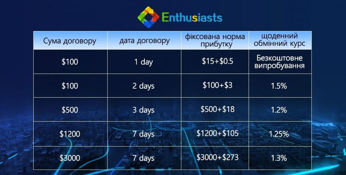 Найпростіший спосіб заробітку в 2024 році: легкі гроші за допомогою мобільного телефону або комп'ютера Найпростіший спосіб заробітку в 2024 році: легкі гроші за допомогою мобільного телефону або комп'ютера