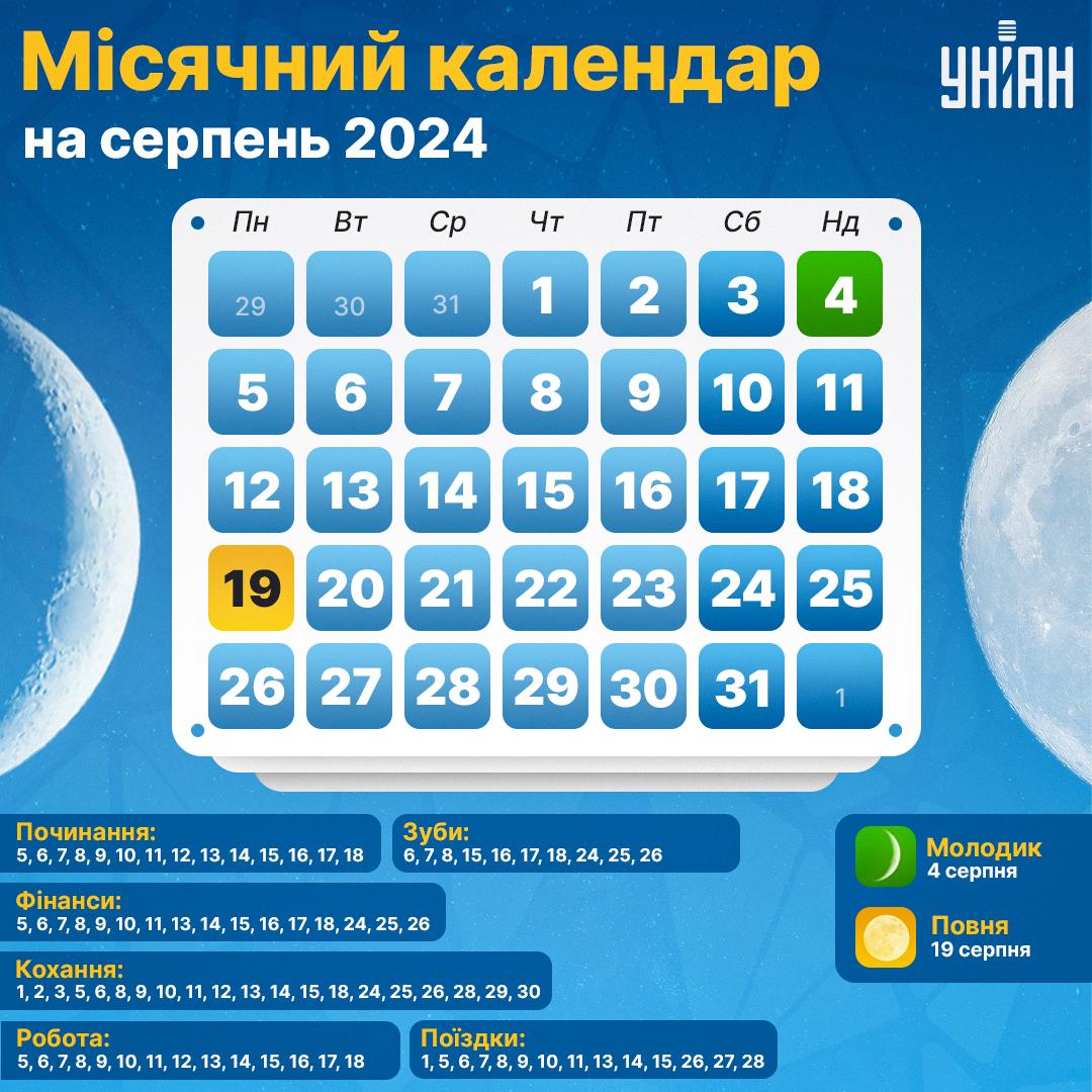 Сприятливі дні в серпні 2024 за сферами / інфографіка УНІАН Сприятливі дні в серпні 2024 за сферами / інфографіка УНІАН