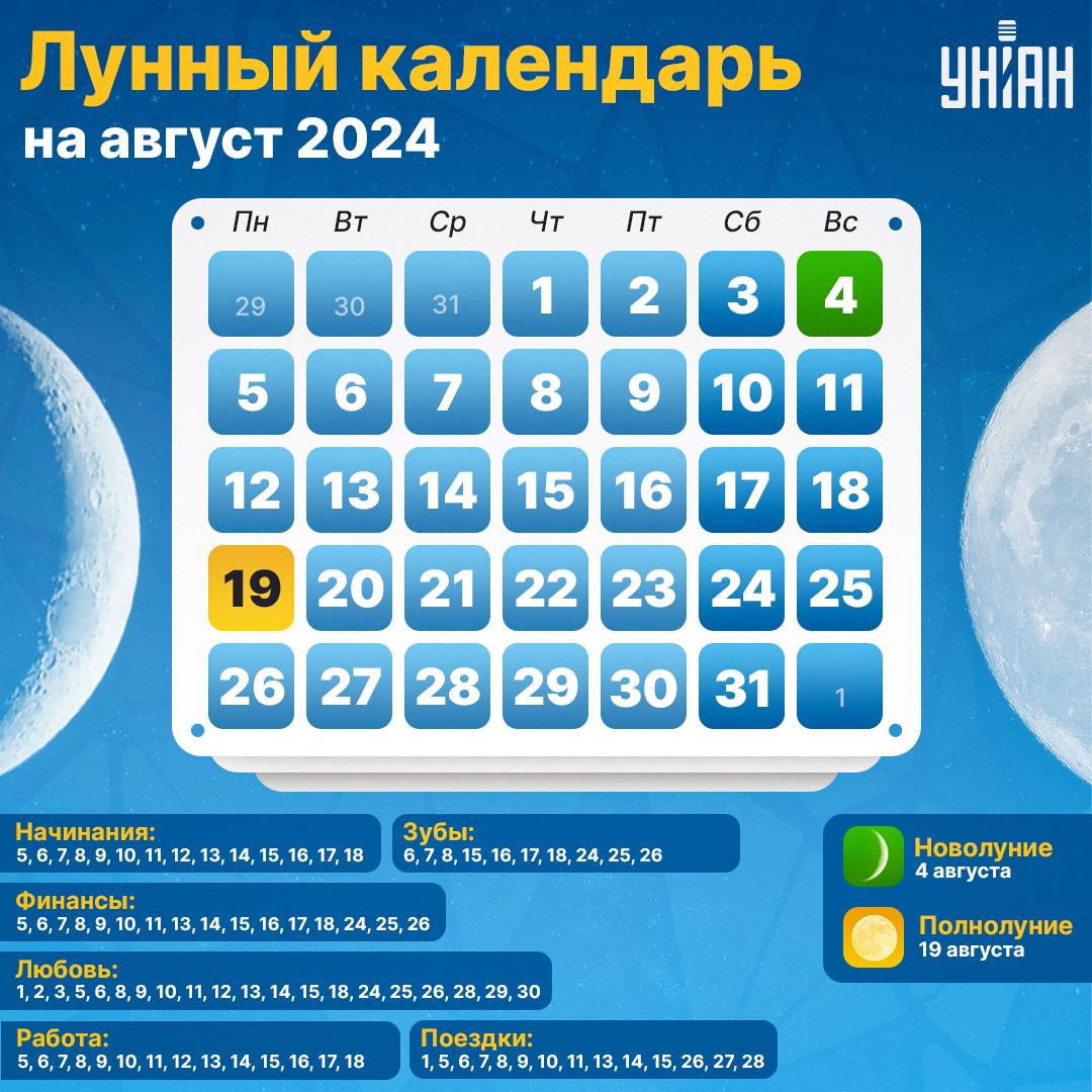 Благоприятные дни в августе 2024 по сферам / инфографика УНИАН
