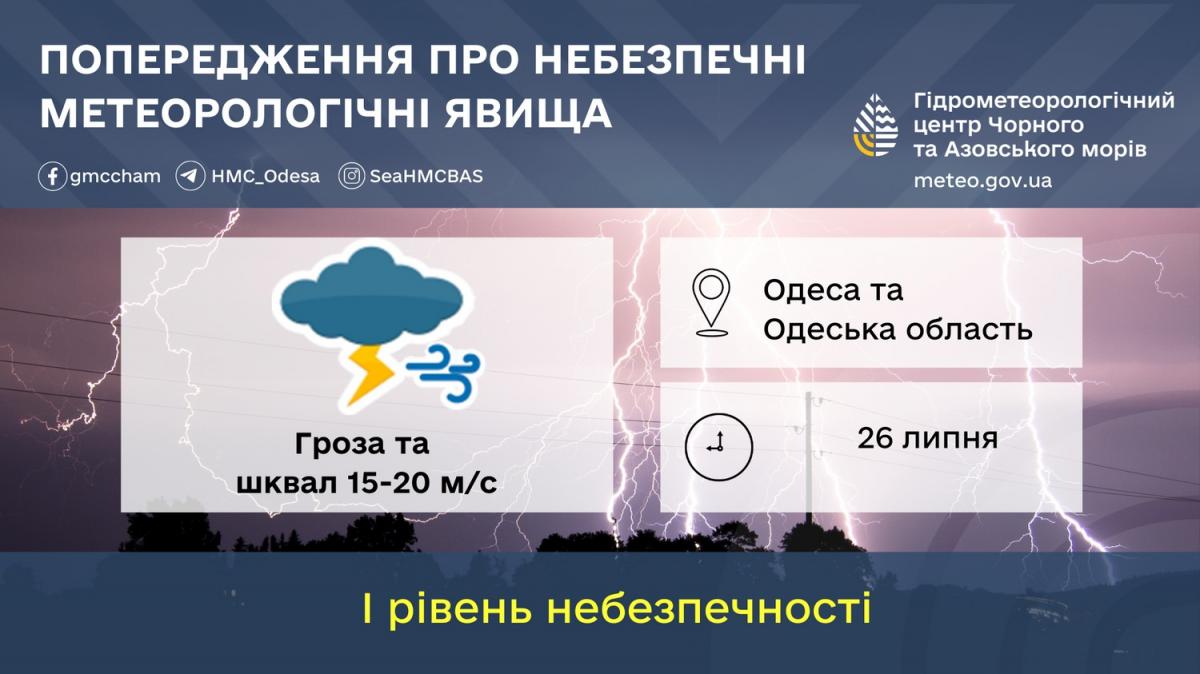 І уровень опасности объявлен в Одесской области из-за гроз / фото Гидрометеорологический центр Черного и Азовского морей І уровень опасности объявлен в Одесской области из-за гроз / фото Гидрометеорологический центр Черного и Азовского морей