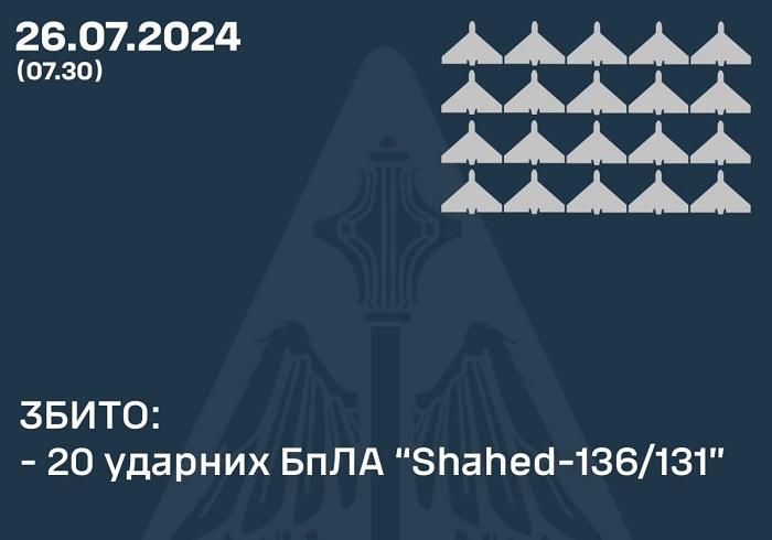 инфографика Воздушных сил ВСУ инфографика Воздушных сил ВСУ