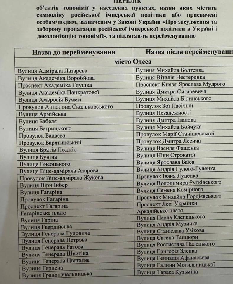 Одеса прощатється з минулим, яке хоч якось повʼязане з Росією / фото t.me/ganul93 Одеса прощатється з минулим, яке хоч якось повʼязане з Росією / фото t.me/ganul93