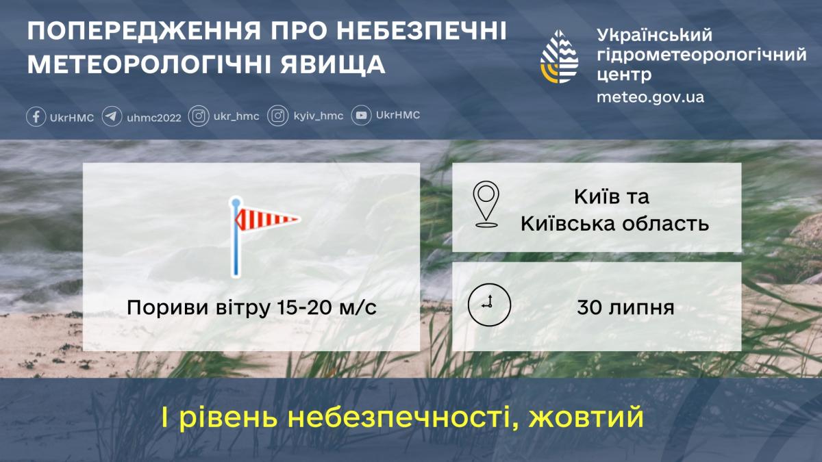 На Киевщине объявили І уровень опасности / фото Укргидрометцентр На Киевщине объявили І уровень опасности / фото Укргидрометцентр