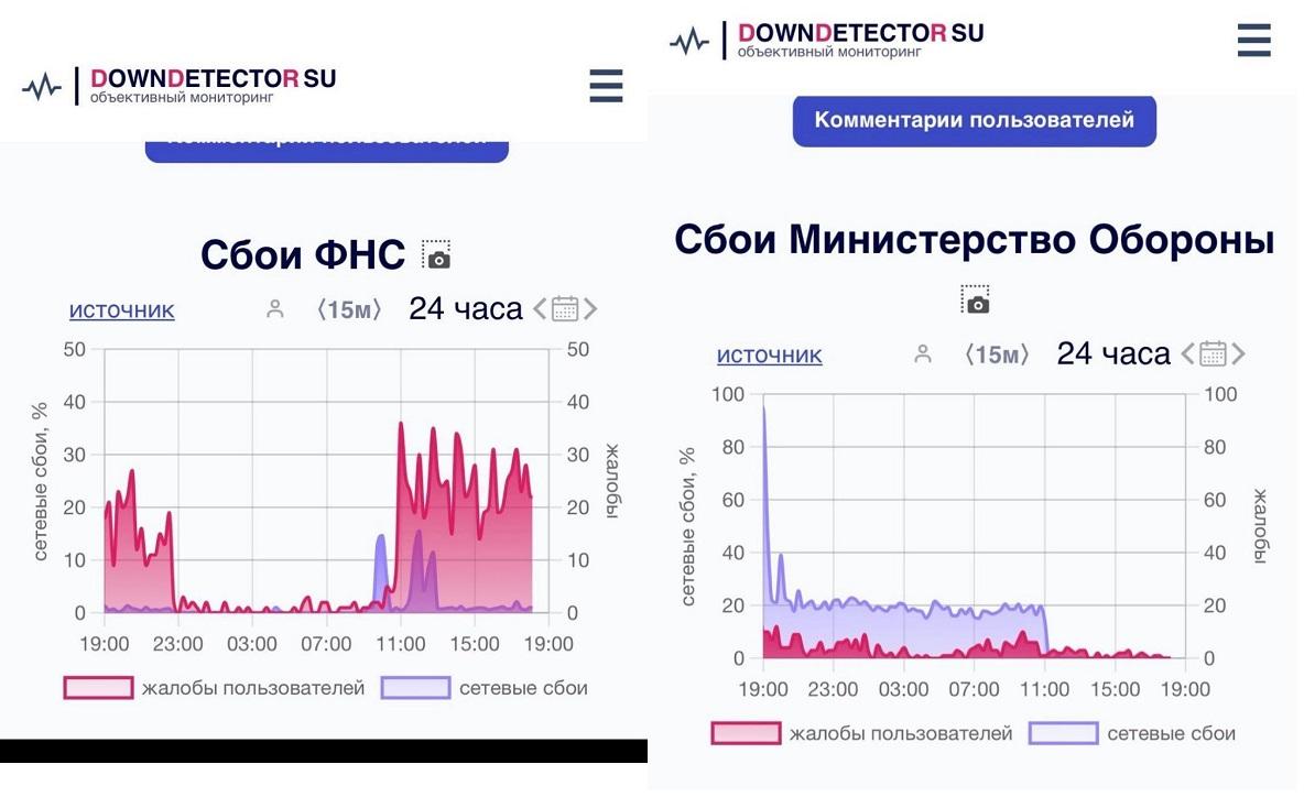 Результати кібератаки ГУР / колаж УНІАН, скріни джерела Результати кібератаки ГУР / колаж УНІАН, скріни джерела