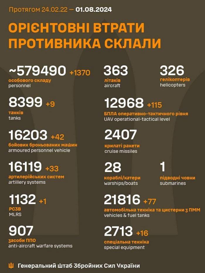 Инфографика ВСУ