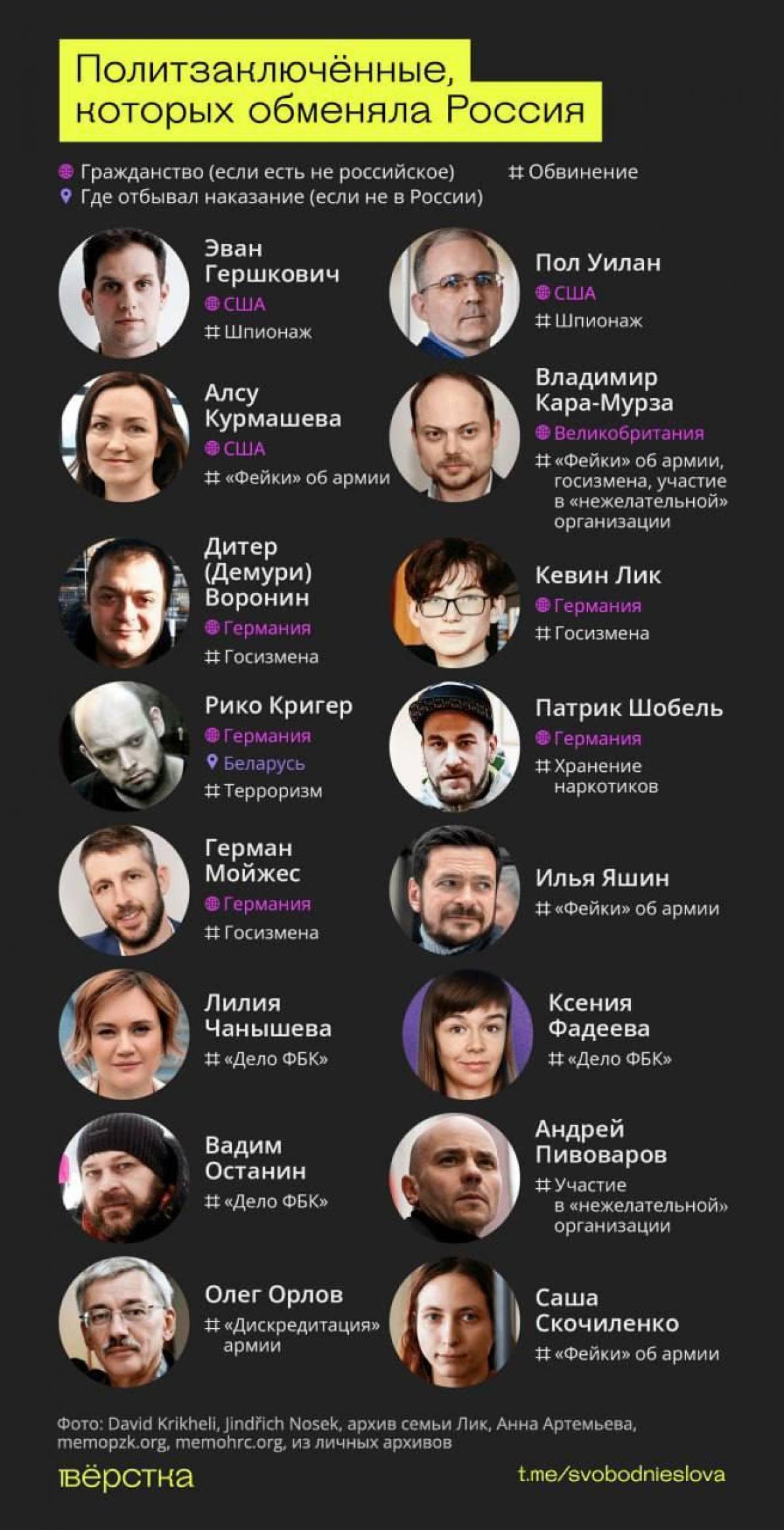 Фото Верстка Фото Верстка