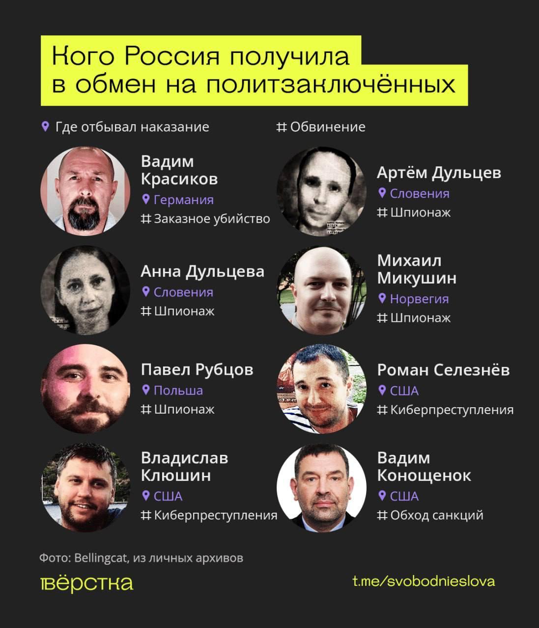 Фото Верстка