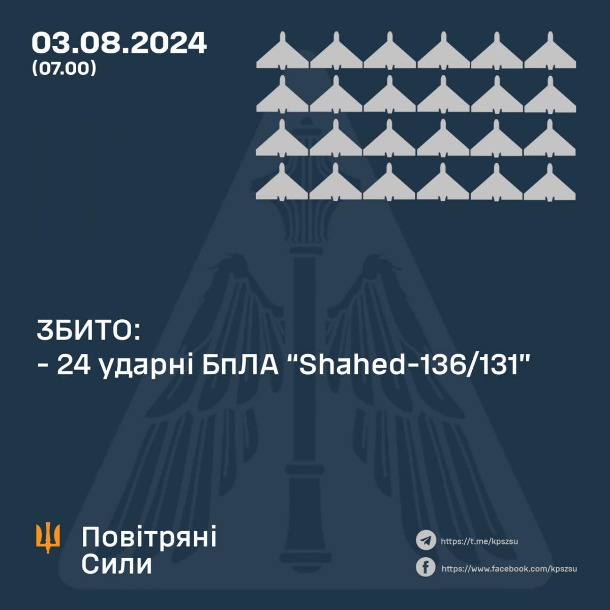 Російські дрони було збито в межах кількох областей / фото Повітряні Сили ЗСУ Російські дрони було збито в межах кількох областей / фото Повітряні Сили ЗСУ
