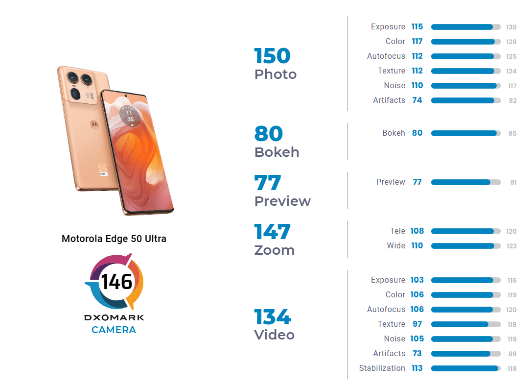 Камера нового смартфона Motorola неожиданно 'уделала' iPhone и Samsung Galaxy Камера нового смартфона Motorola неожиданно 'уделала' iPhone и Samsung Galaxy