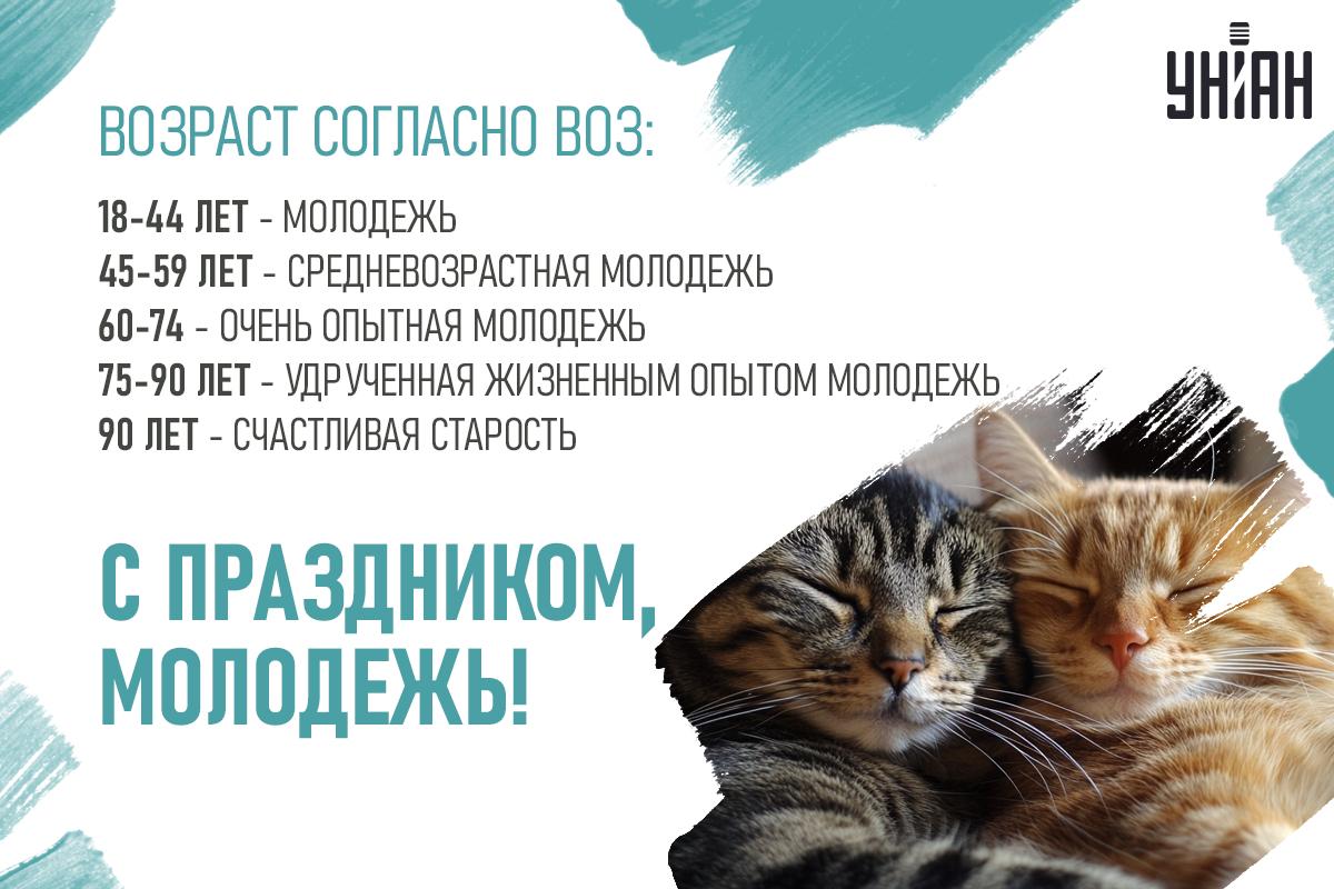 День молодежи - прикольные картинки / УНИАН День молодежи - прикольные картинки / УНИАН