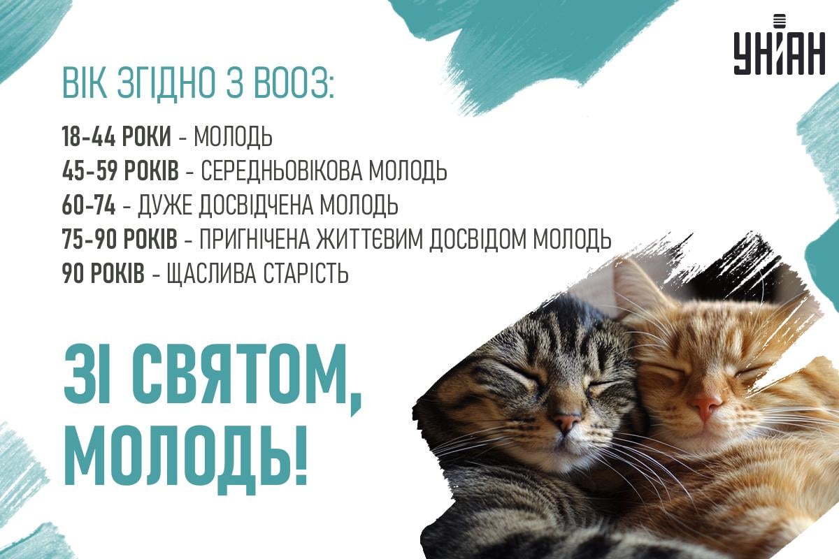 День молоді - прикольні картинки / УНІАН День молоді - прикольні картинки / УНІАН
