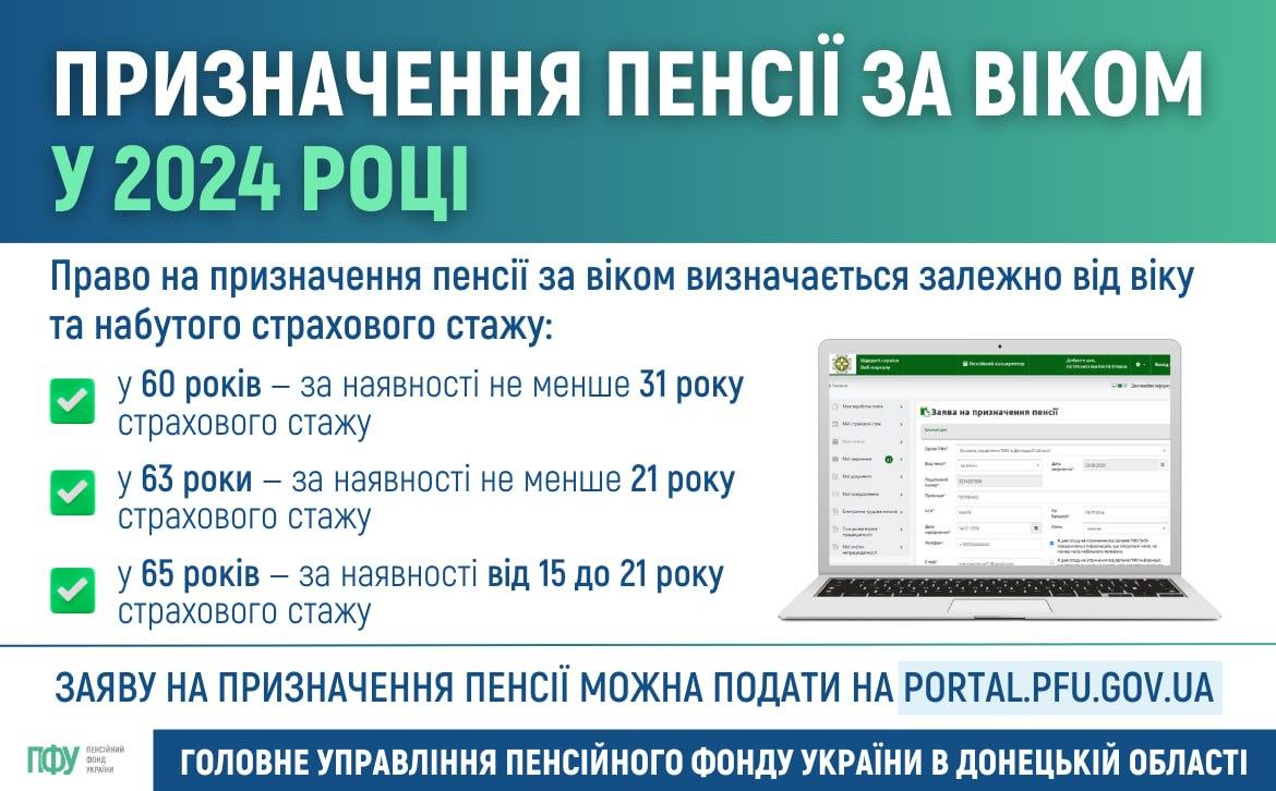 Условия назначения пенсии по возрасту / данные ПФУ Условия назначения пенсии по возрасту / данные ПФУ
