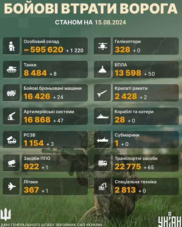 інфографіка УНІАН інфографіка УНІАН