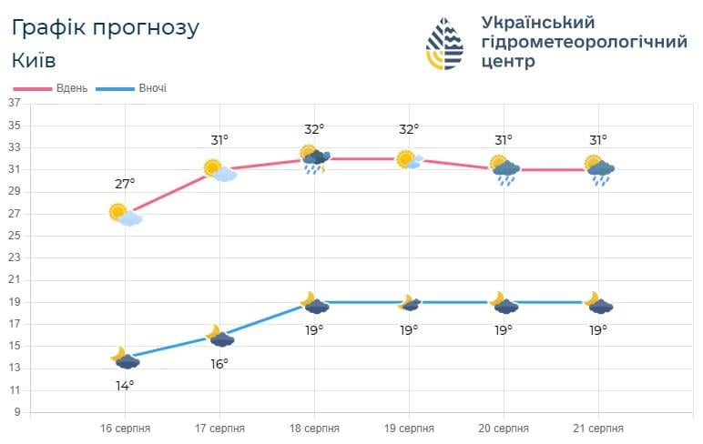 фото Укргидрометцентр фото Укргидрометцентр