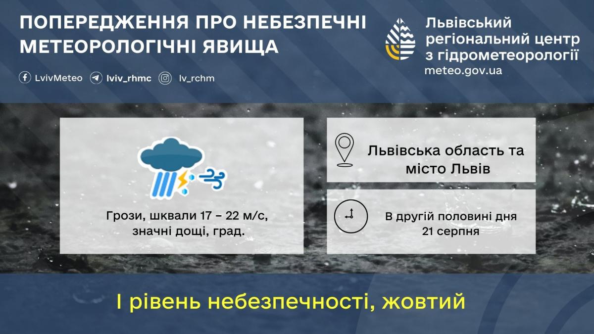 У Львові на 21 серпня оголошено І рівень небезпеки / фото Львівський гідрометцентр У Львові на 21 серпня оголошено І рівень небезпеки / фото Львівський гідрометцентр
