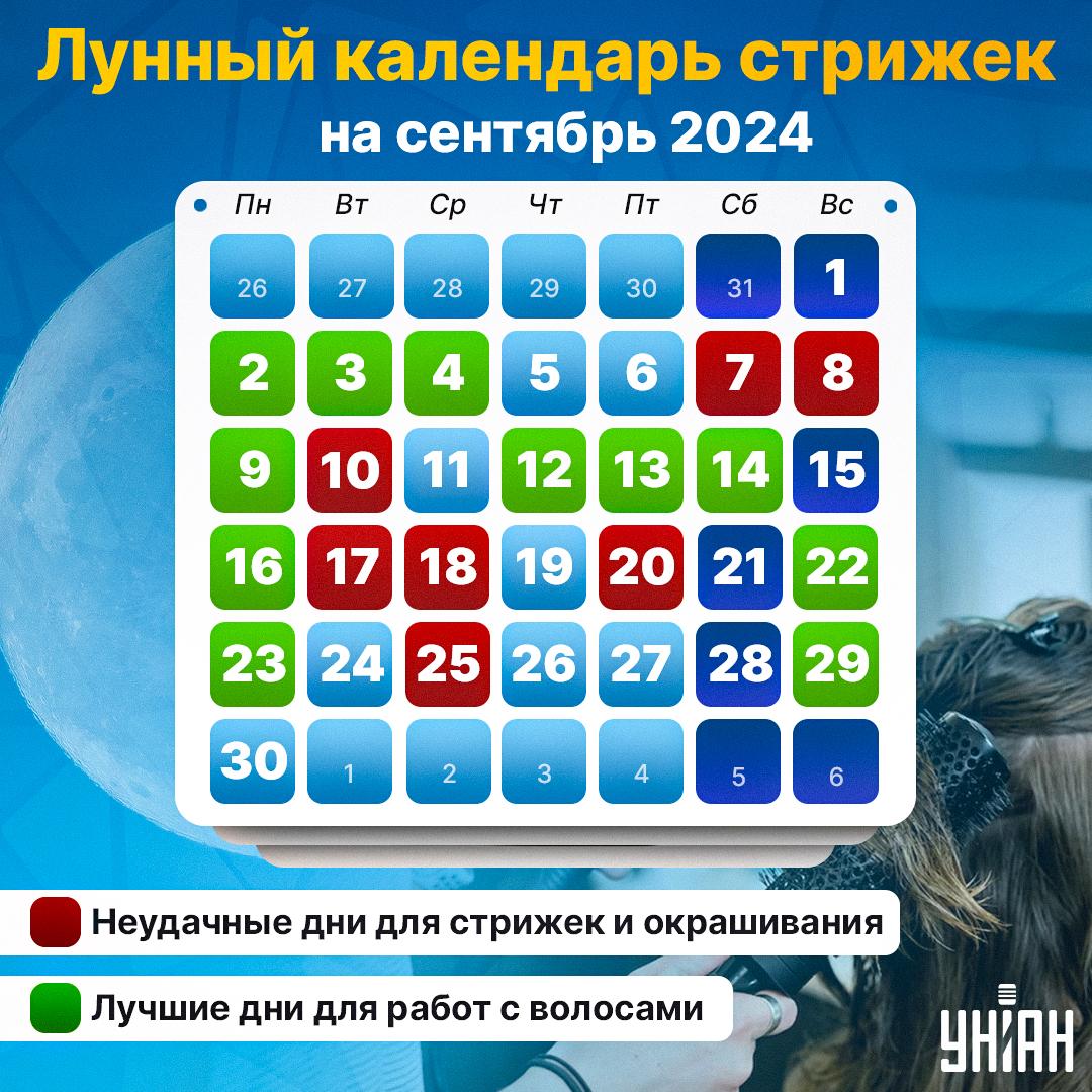 Какой благоприятный день для стрижки в сентябре / картинка УНИАН Какой благоприятный день для стрижки в сентябре / картинка УНИАН