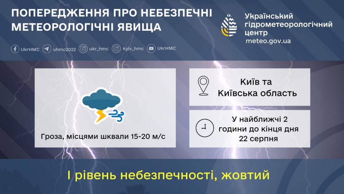 В Киеве вскоре испортится погода / фото Укргидрометцентр В Киеве вскоре испортится погода / фото Укргидрометцентр