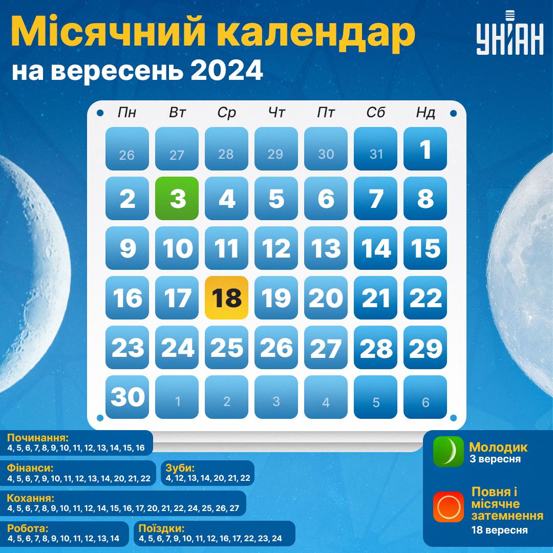 Сприятливі дні у вересні 2024 за сферами / інфографіка УНІАН Сприятливі дні у вересні 2024 за сферами / інфографіка УНІАН