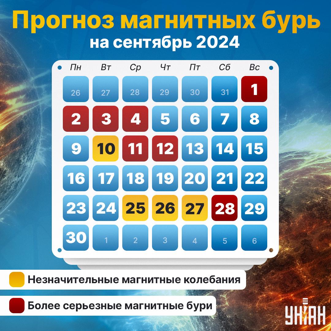 Календарь магнитных бурь 2024 / картинка УНИАН Календарь магнитных бурь 2024 / картинка УНИАН