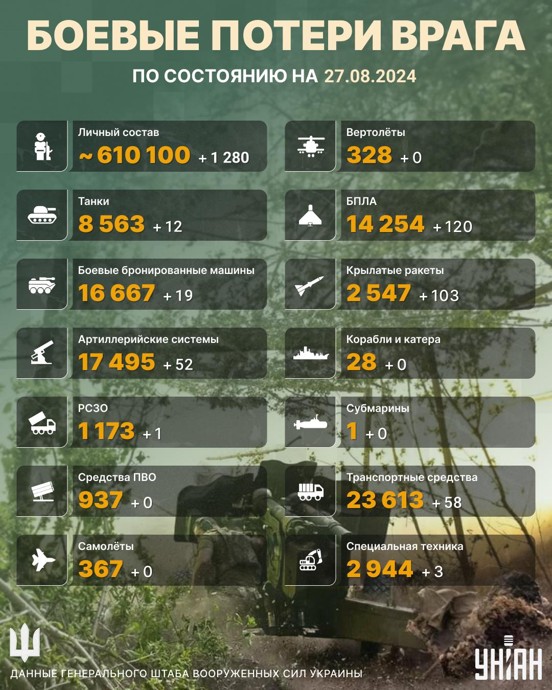 Инфографика УНИАН Инфографика УНИАН