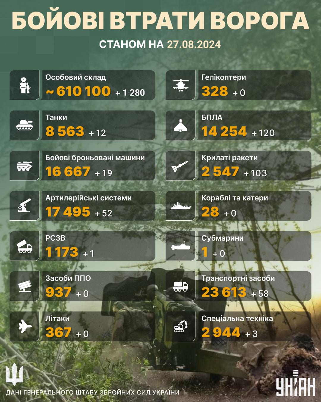 Інфографіка УНІАН Інфографіка УНІАН