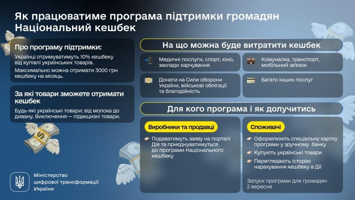 Що таке “Національний кешбек” своєю інфографікою пояснює Міністерство цифрової трансформації